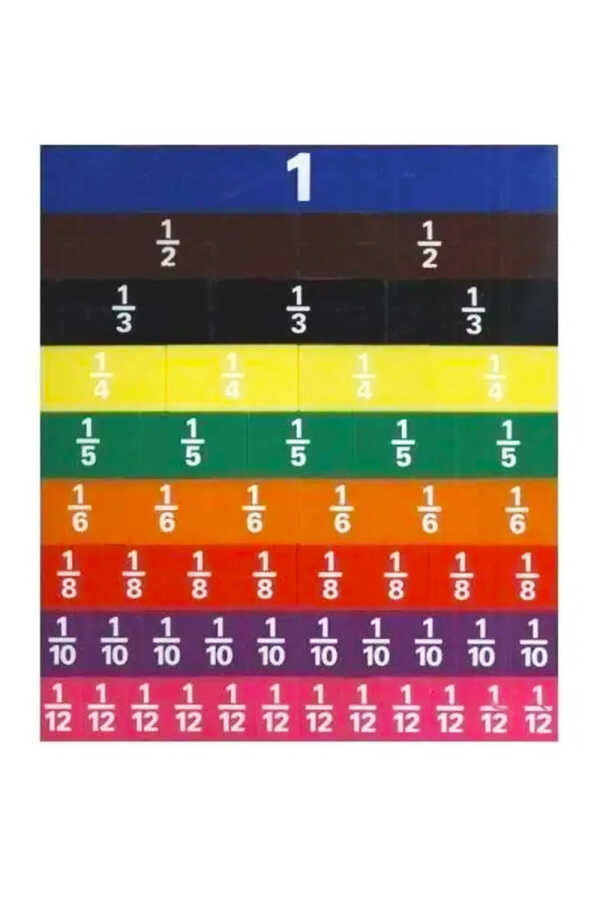 Hatas Kesir Takımı 0866